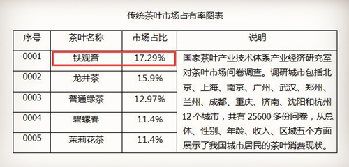 铁观音产地在哪里