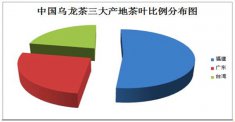 铁观音属于什么茶系