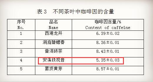 孕妇能喝铁观音茶吗