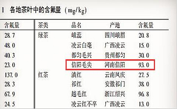 信阳毛尖的功效有哪些