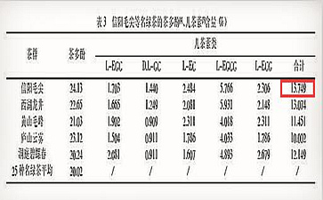 五大毛尖的功效与作用