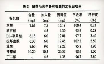 五大毛尖的功效与作用