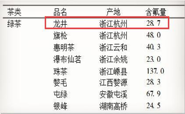 喝龙井茶有什么好处