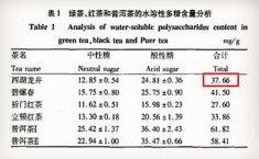 龙井茶的功效有哪些