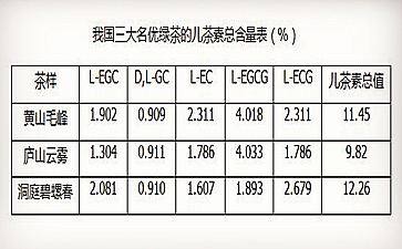 碧螺春的功效与作用